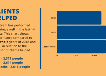 Citizens Advice Wokingham