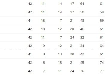 Champ table April