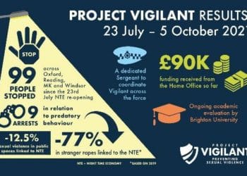 project vigilant