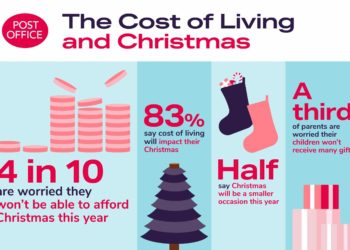 The cost of living is an issue for households this Christmas