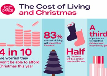 The cost of living is an issue for households this Christmas