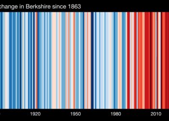 Berkshire climate stripes represent temperature changes in the county from 1863. Picture: University of Reading